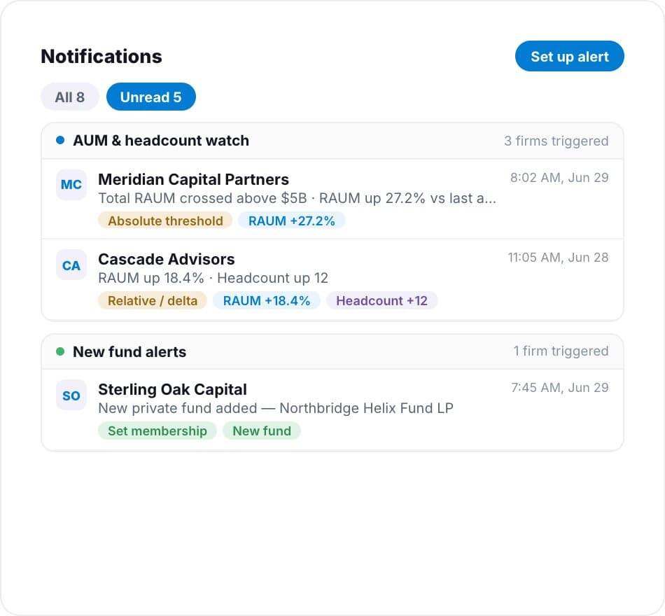 Real-time notifications tracking ADV filing changes across firms, lists, and saved searches