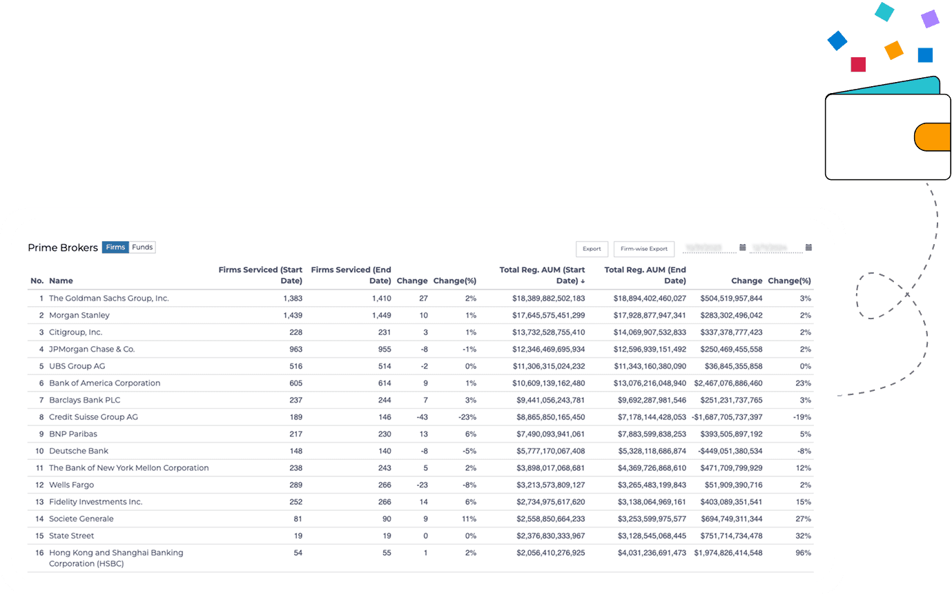 Benchmark against peers
