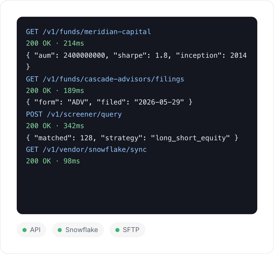 API console with live fund data responses delivered via API, Snowflake, and SFTP