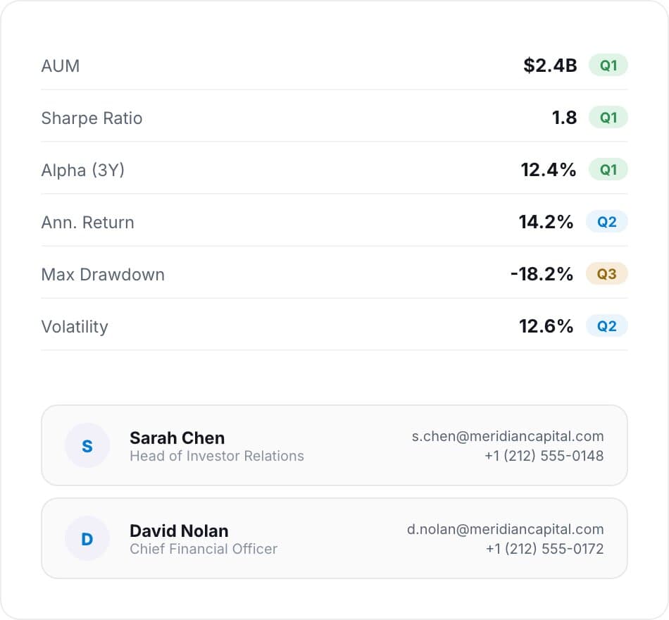 Fund profile with quartile-ranked metrics as allocators see it, including IR contact