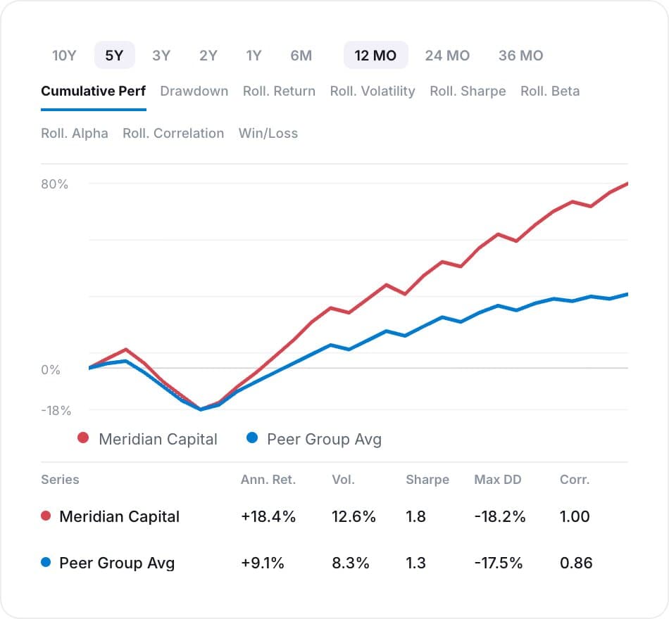 Benchmark performance chart comparing a fund against its peer group